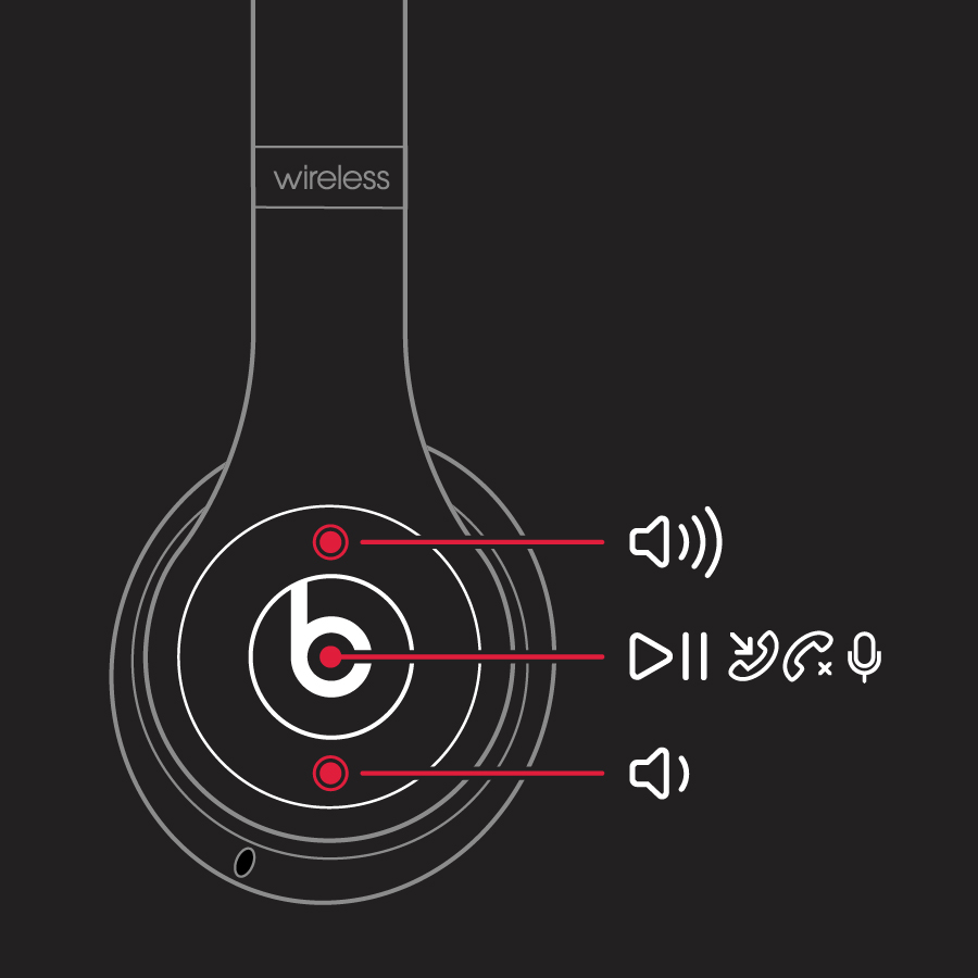 Diagram showing the volume and 'b' button controls on the left earcup of the Beats Solo 3.