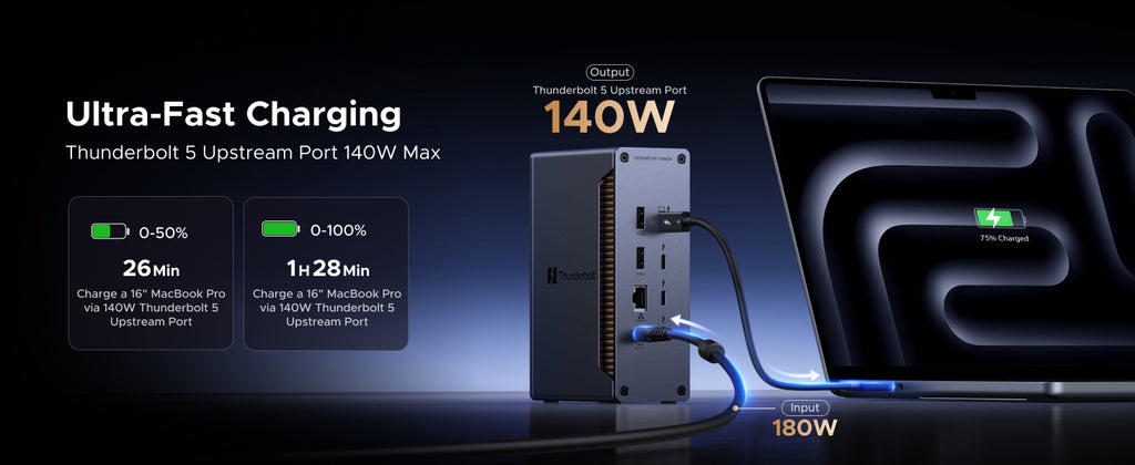 A UGREEN docking station delivering ultra-fast 140W charging to a connected laptop.