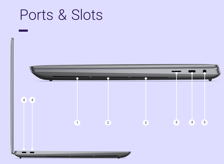 Technical diagram highlighting the Thunderbolt 4 ports, microSD card reader, and 3.5mm jack on the XPS 16 9640.