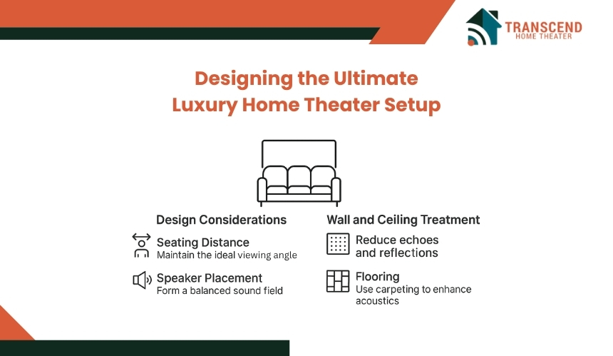 A diagram illustrating home theater seating layout and optimal speaker placement for spatial audio.