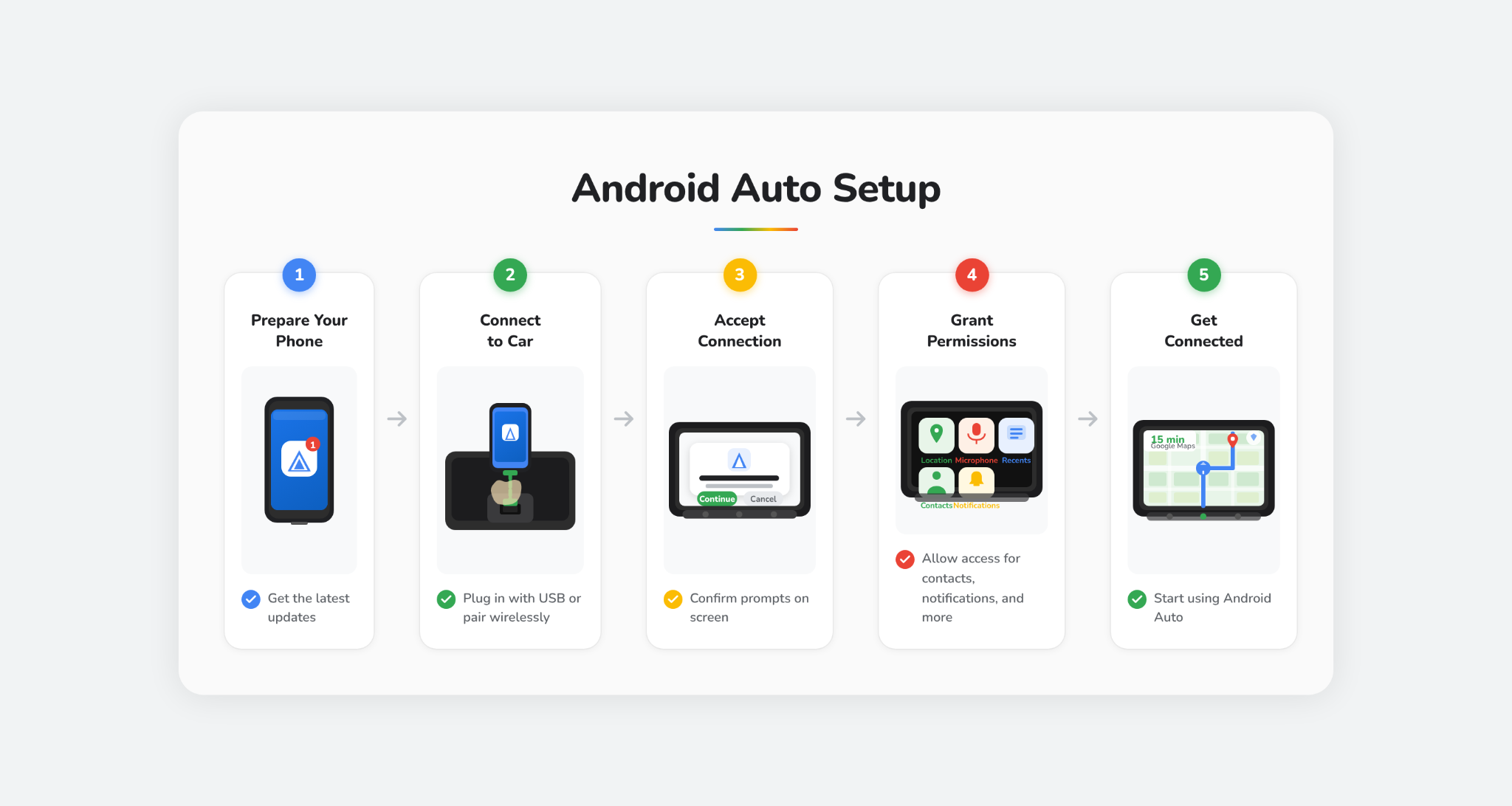 Android Auto interface showing a voice assistant prompt and navigation.