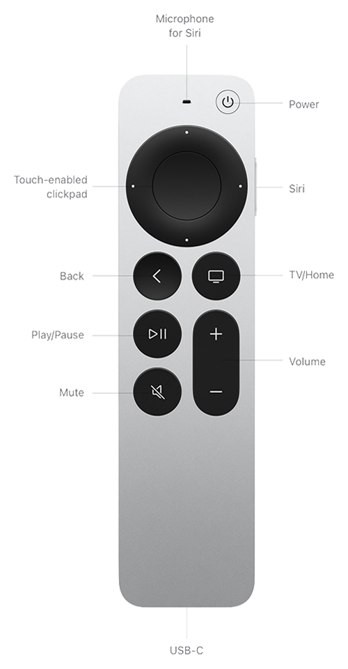 A close-up view of the USB-C charging port located at the bottom of the Siri Remote.