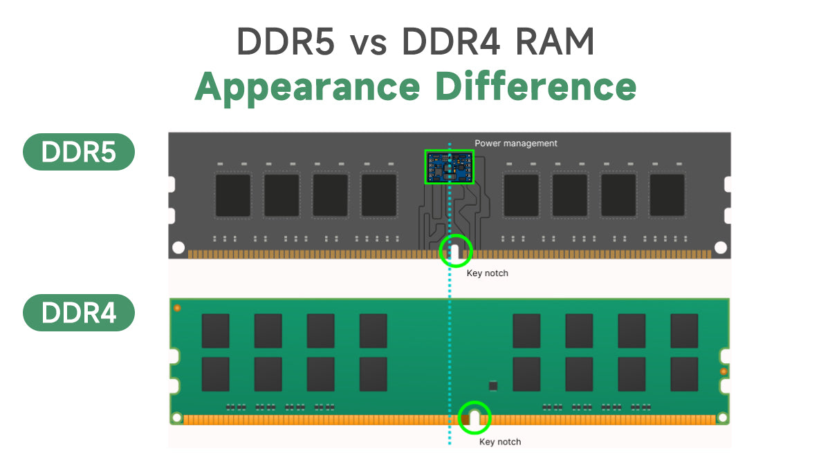 Close-up comparison of DDR4 and DDR5 RAM sticks highlighting the different notch positions.