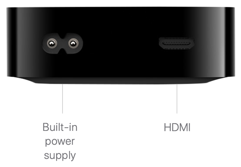 The back of an Apple TV 4K showing the AC power socket, HDMI port, and Ethernet port.